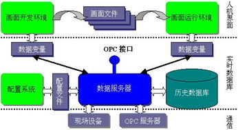 北京組態軟件定制開發的專業探索 開運聯合引領計算機軟件開發新浪潮